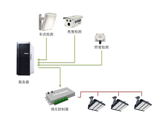 LED灯控制器