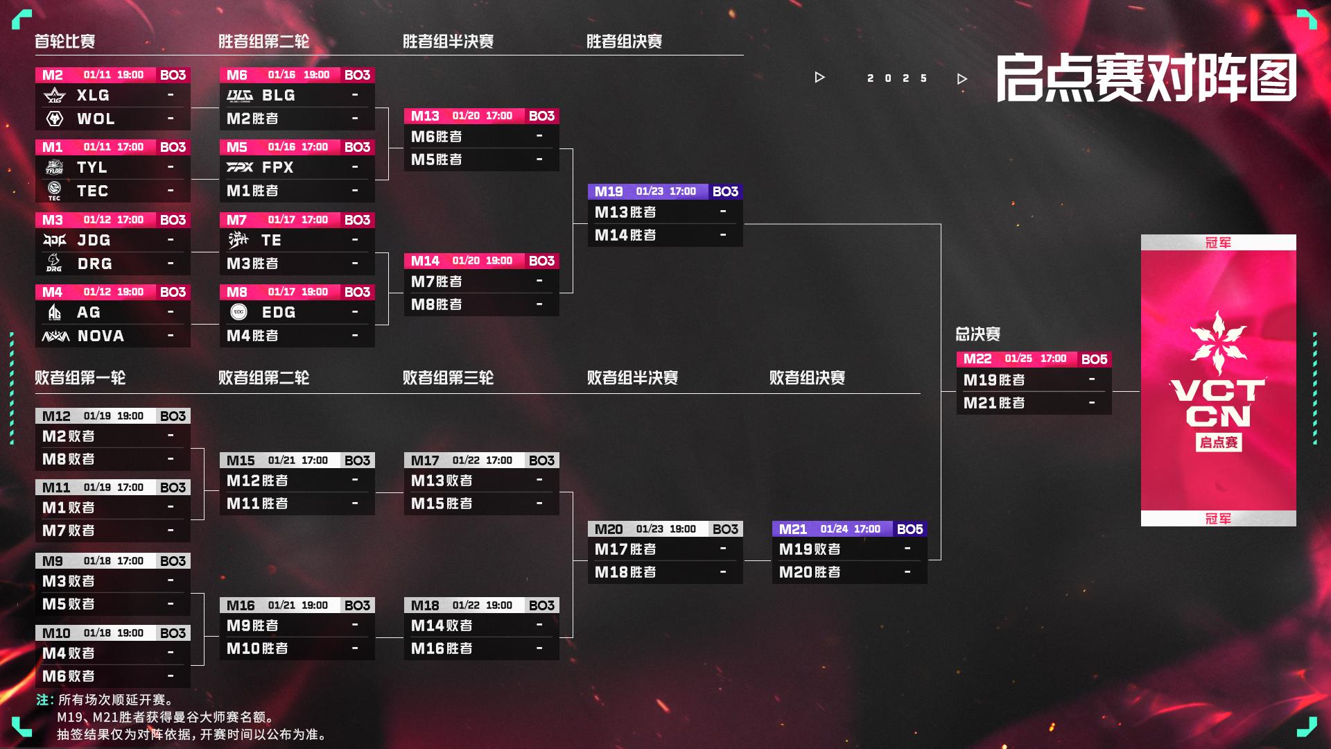 VCT CN联赛启点赛12支队伍角